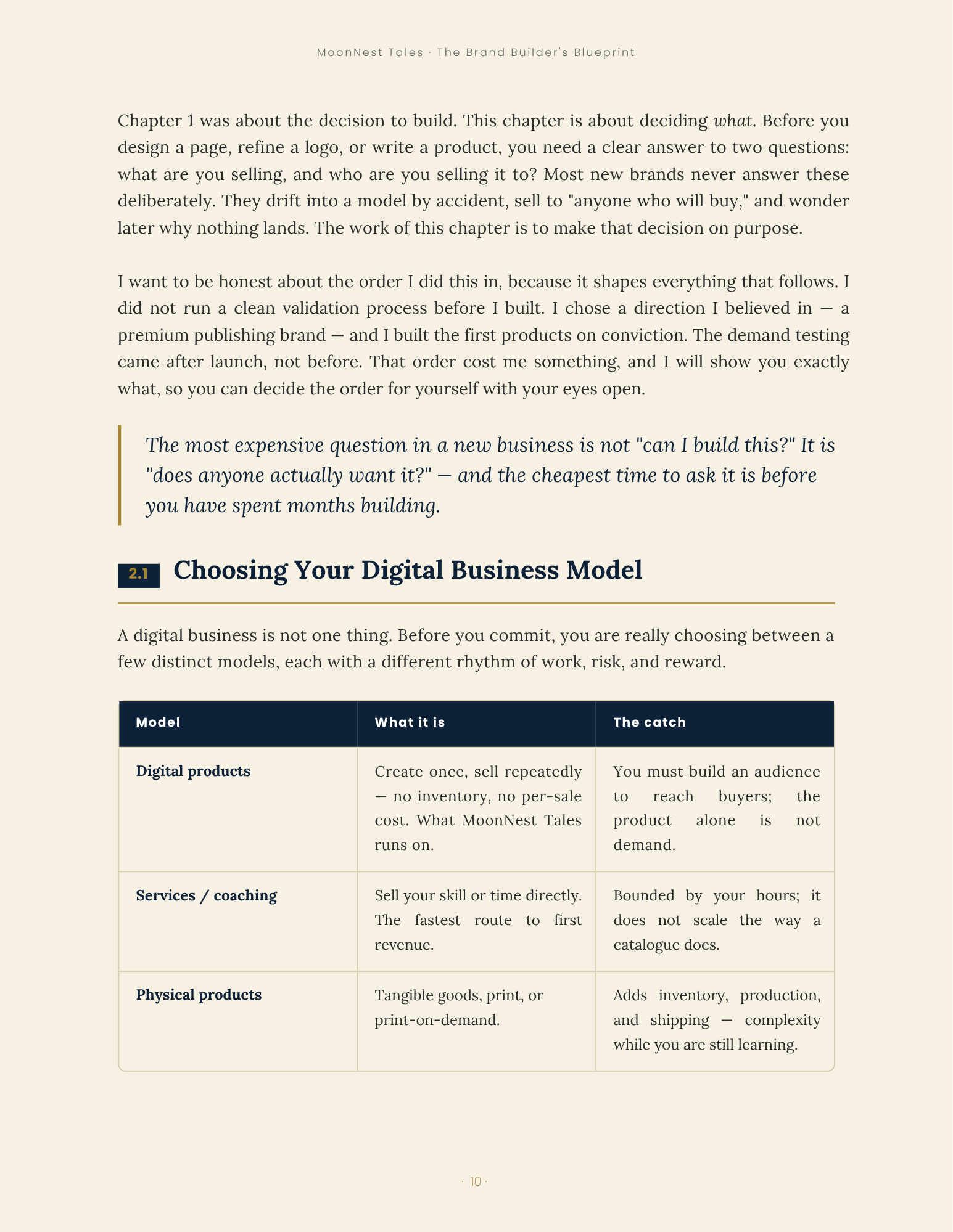 The Brand Builder's Blueprint