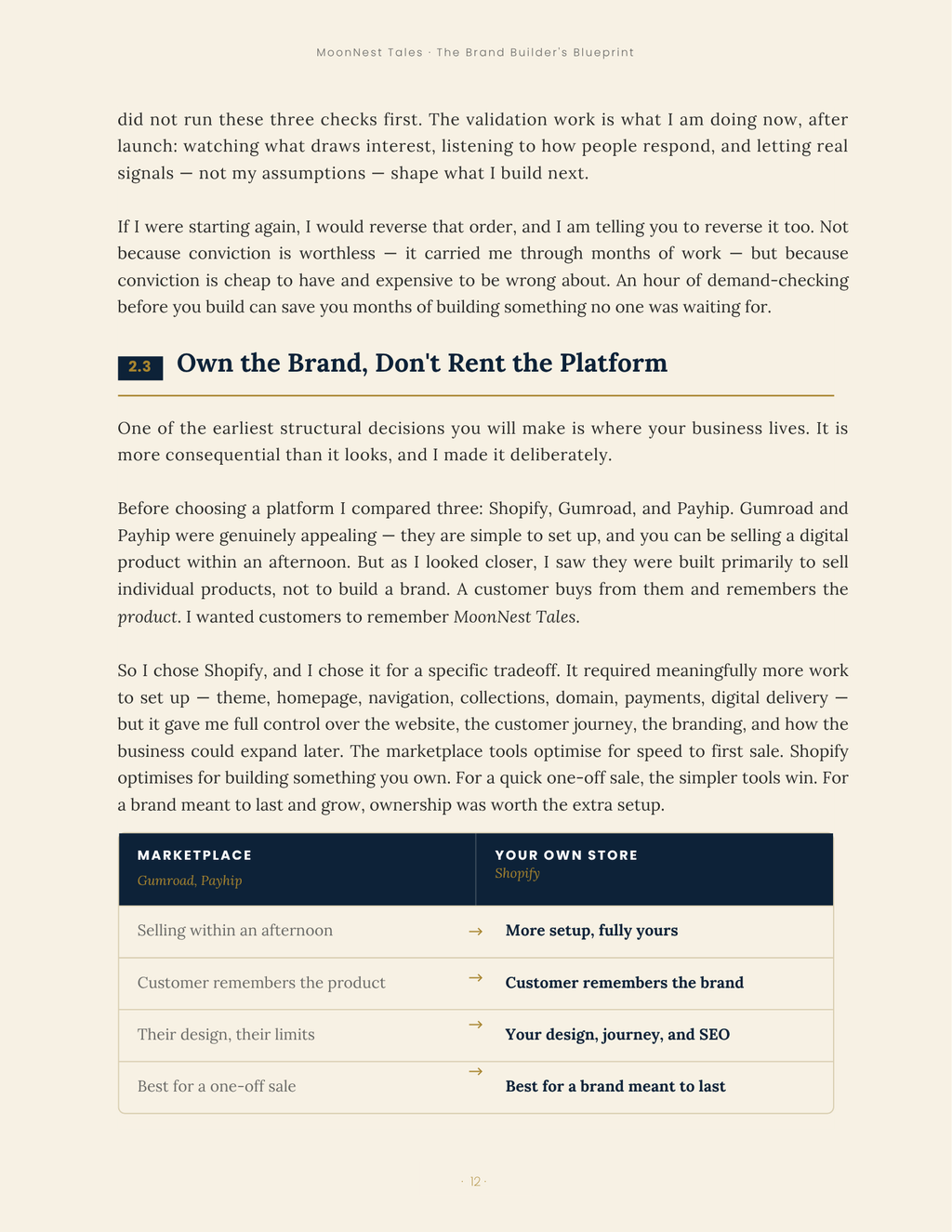 The Brand Builder's Blueprint