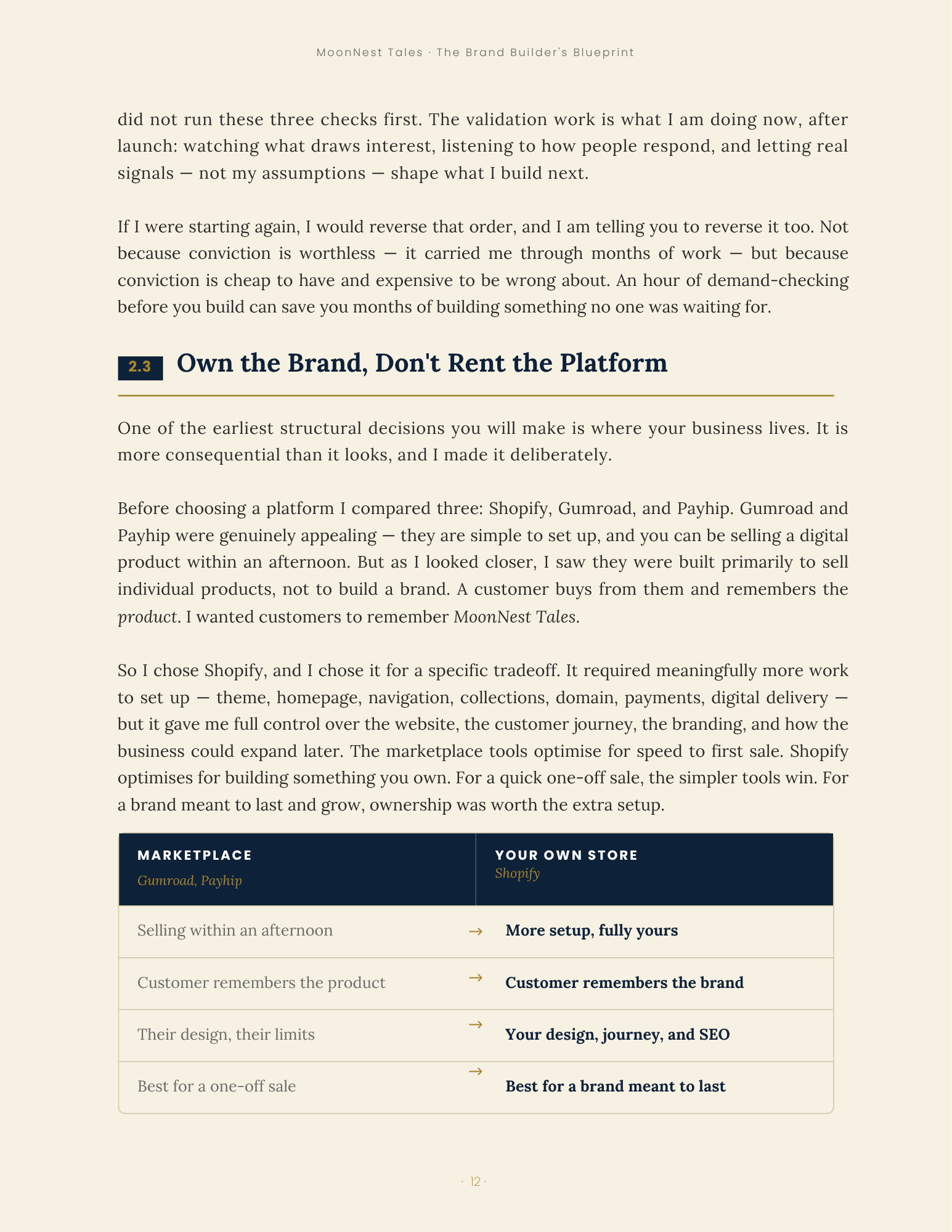 The Brand Builder's Blueprint